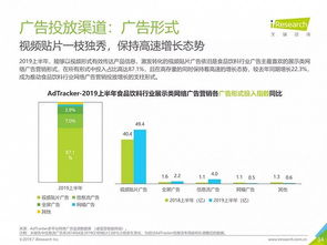 2019年中國(guó)網(wǎng)絡(luò)廣告營(yíng)銷系列報(bào)告 食品飲料類互聯(lián)網(wǎng)銷售市場(chǎng)分析