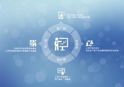 食品互聯網銷售 餐飲創業新藍海，告別傳統營銷舊思維