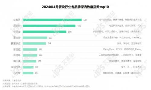 2024年04月餐飲行業(yè)網(wǎng)絡營銷報告 食品互聯(lián)網(wǎng)銷售深度洞察與趨勢分析