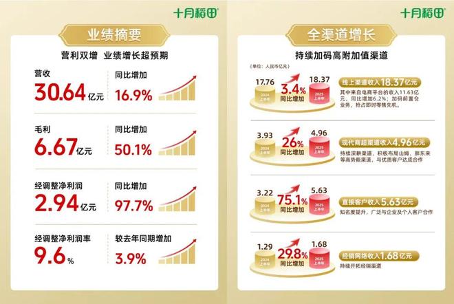 從廚房到家庭 十月稻田如何引領(lǐng)食品互聯(lián)網(wǎng)銷售的進化之路